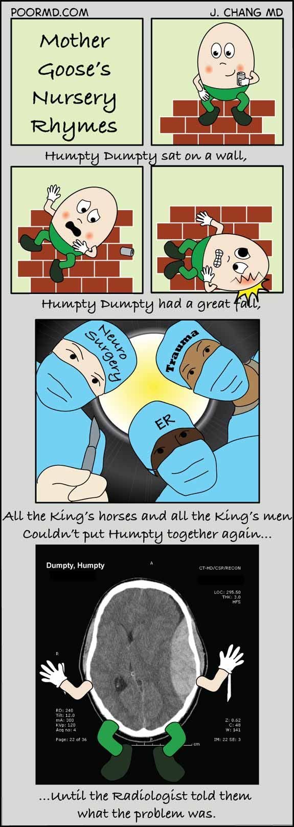 Radiology Comic: Humpty's Head Injury