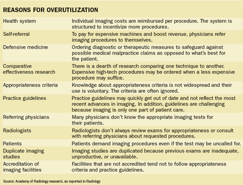 In overutilization, some practices more culpable
