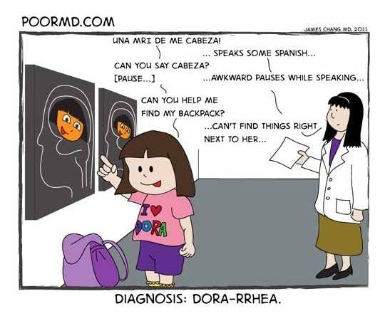 Radiology Comic: MRI de Cabeza