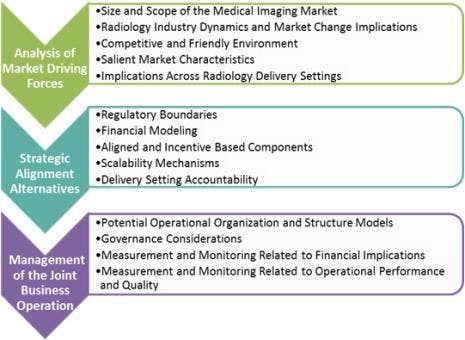 Due Diligence for Practice-Hospital Clinical Integration