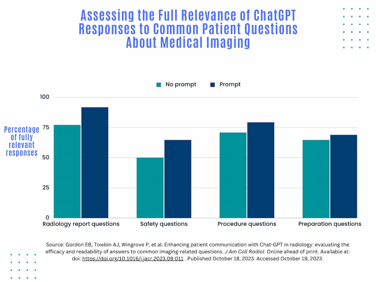 Can ChatGPT Be an Effective Patient Communication Tool in Radiology?