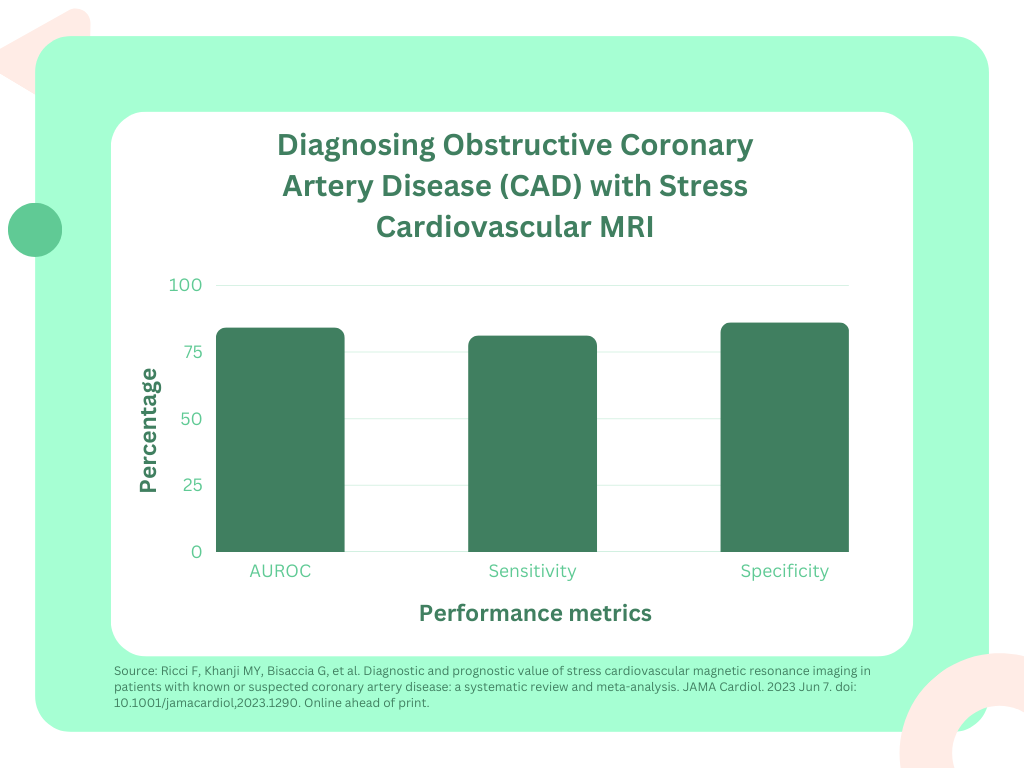 Stress Cardiovascular MRI: What a New Meta-Analysis Reveals