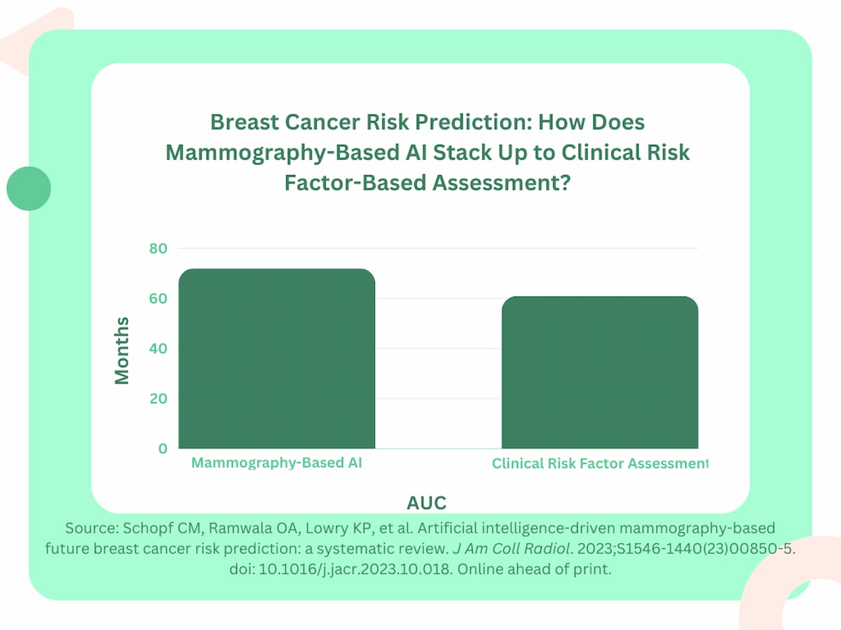 What a New Review Reveals About Mammography-Based AI and Breast Cancer Risk Assessment
