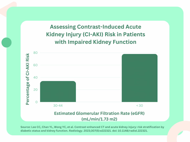 What a Large CT Study Reveals About Potential Kidney Injury, Diabetes and Risk Stratification 