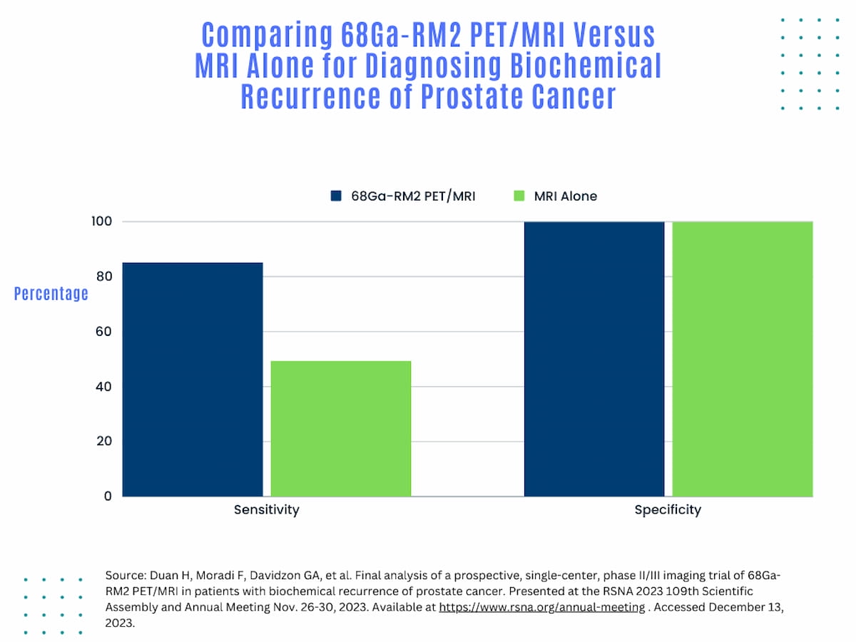 Can an Emerging PET Radiotracer Enhance Detection of Prostate Cancer Recurrence?