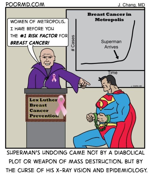 Radiology Comic: Superman's Breast Cancer Problem