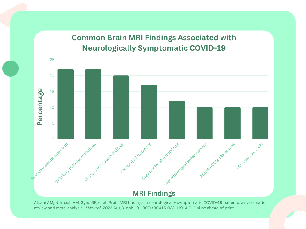 New Meta-Analysis Details Most Common Brain MRI Findings with COVID-19