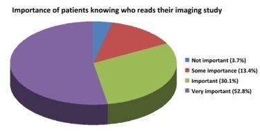Many Patients Aren’t Sure What Radiologists Do
