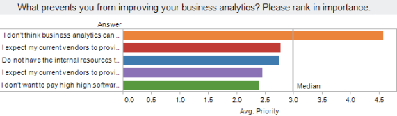 Barriers to Improving Business Analytics in Radiology