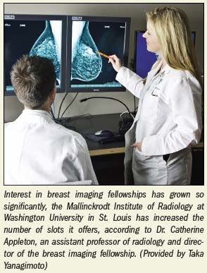 Breast imaging fellowships see a jump in applicants
