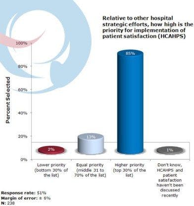 Why Patient Satisfaction Matters for Radiology